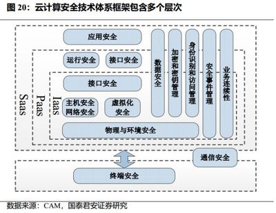 網(wǎng)絡(luò)與信息安全軟件開(kāi)發(fā) 重塑數(shù)字世界的守護(hù)者