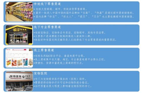 寵物食品網絡銷售 如何以“高筑墻、廣積糧、緩稱王”策略制勝